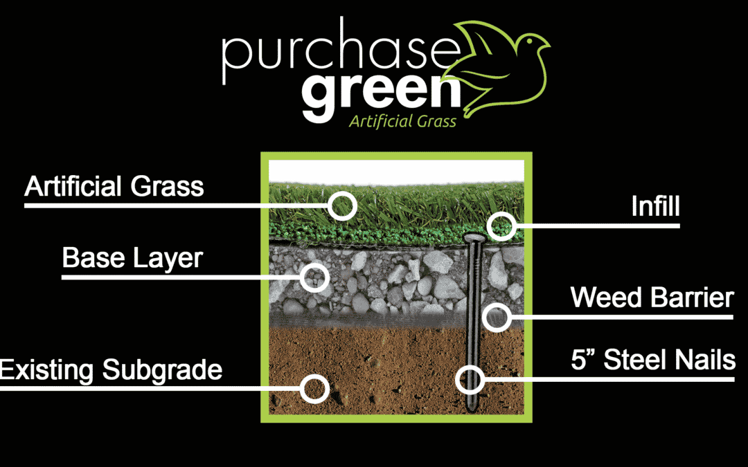 Artificial Turf Installation Graphic