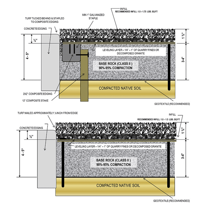 Landscape Install Thumbnail
