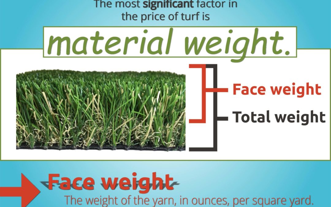 How Artificial Turf is Priced | The Buyer’s Guide